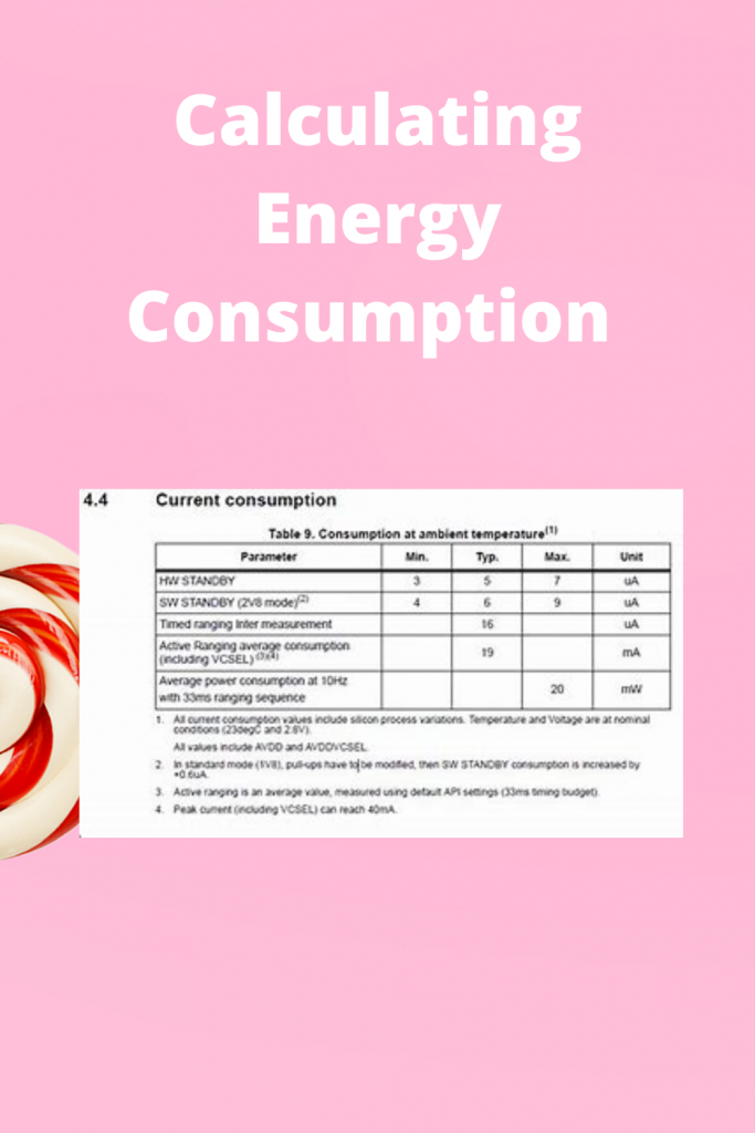 Calculating Energy Consumption (Tips and Information)