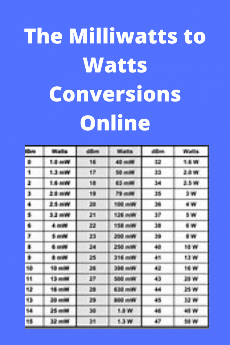 Wattage Conversion Chart
