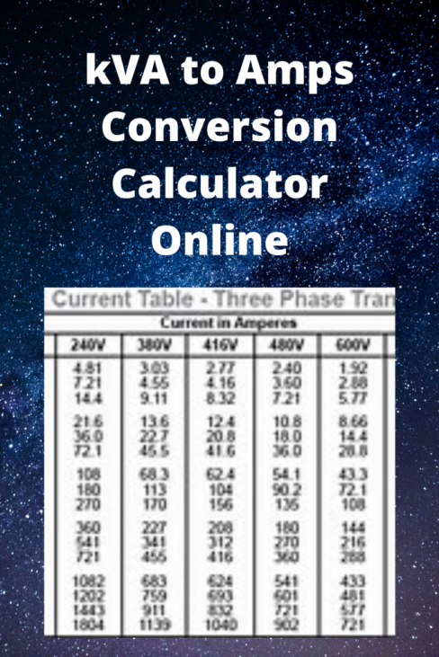 Ampere Conversion Table | Brokeasshome.com