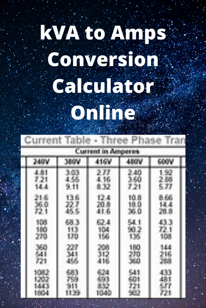 kVA to Amps Conversion Calculator Online